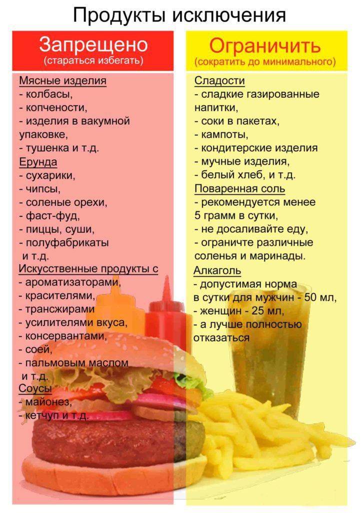 Список продуктов для похудения