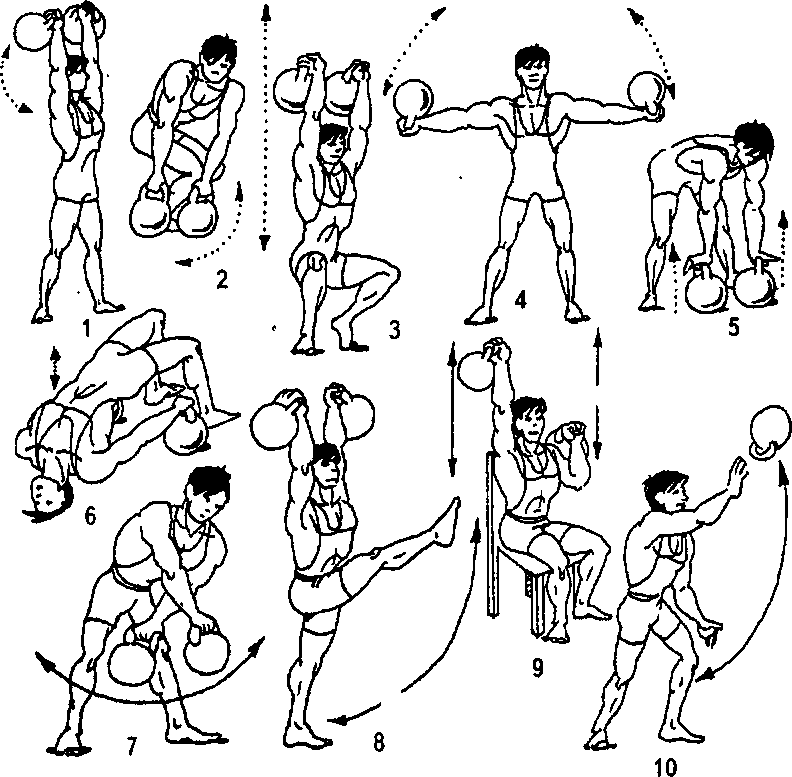 5 тренировок с гирями для развития силы и сжигания жира
