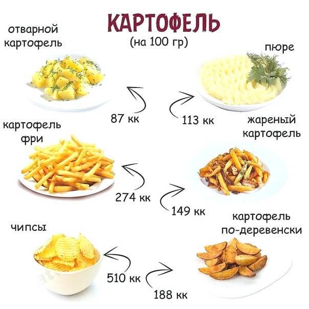 Калорийность картофеля на сто грамм продукта