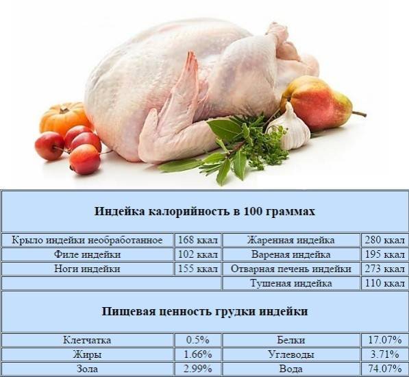 Сколько калорий в курице? куриной грудке, бедре, крылышках, голени | пища это лекарство
