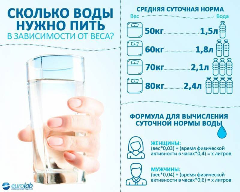 Сколько Воды Пить При Снижении Веса