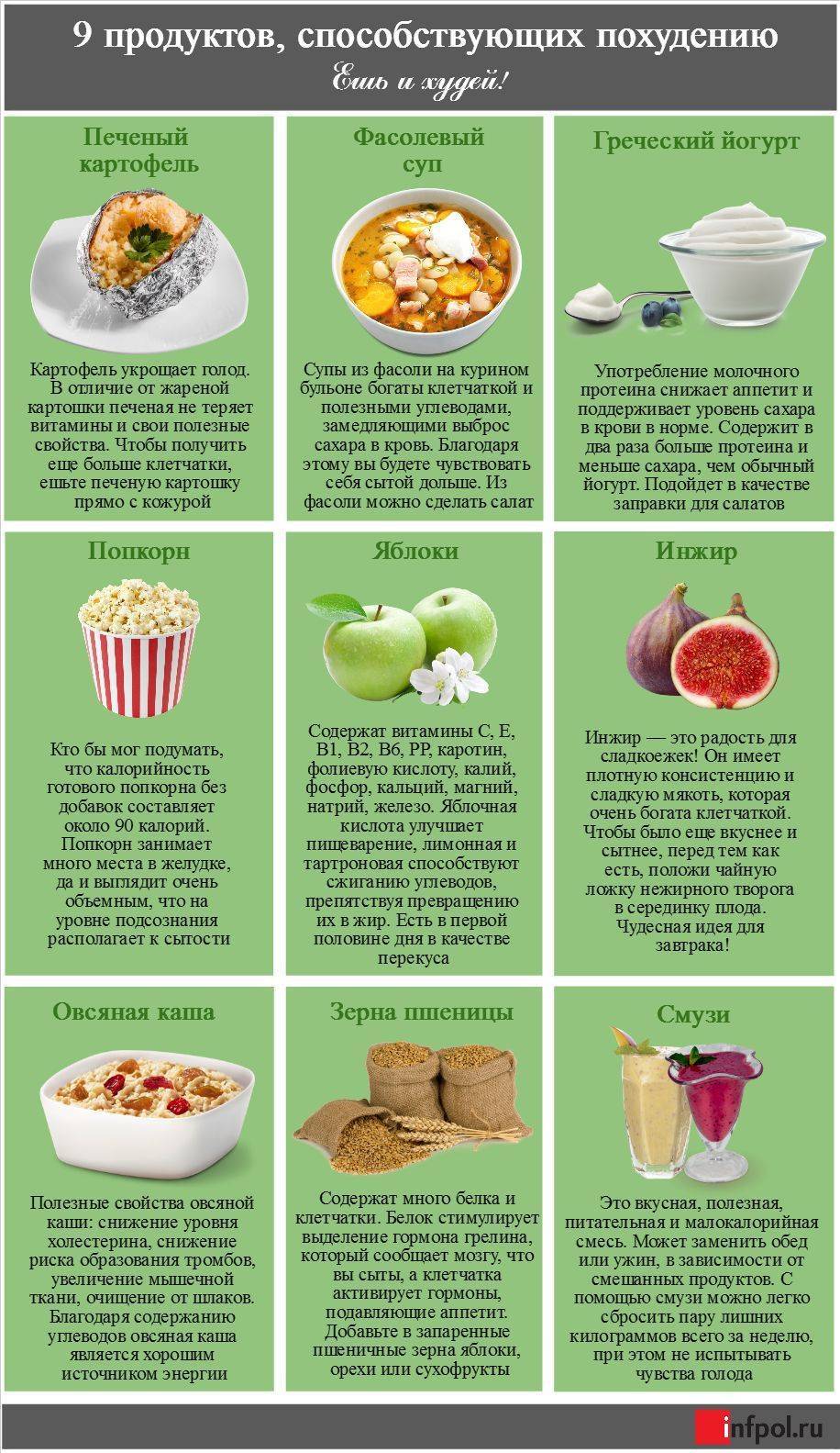 Что можно есть, когда худеешь: список разрешенных и запрещенных продуктов и напитков