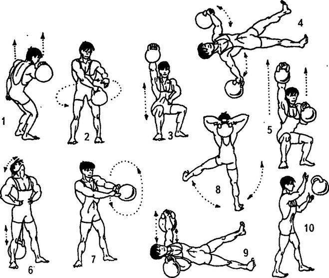 Тренировка с гирями: 20 упражнений, которые вы никогда не пробовали