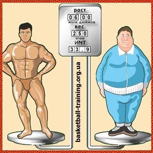 Как Быстро Сбросить Большой Вес