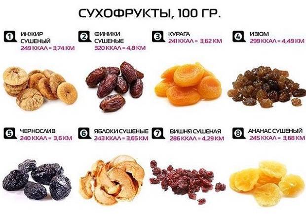 Орехи Для Снижения Веса