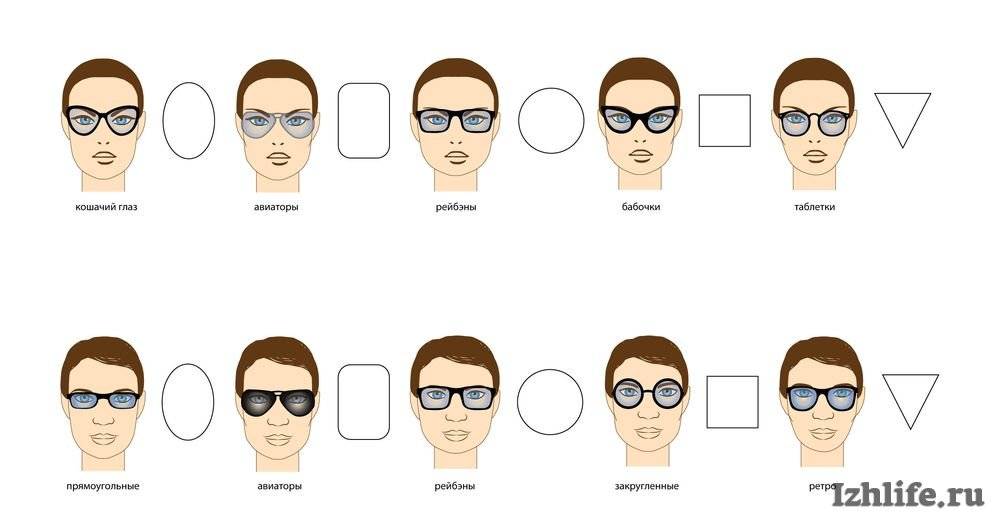 Как правильно подобрать мужские круглые очки