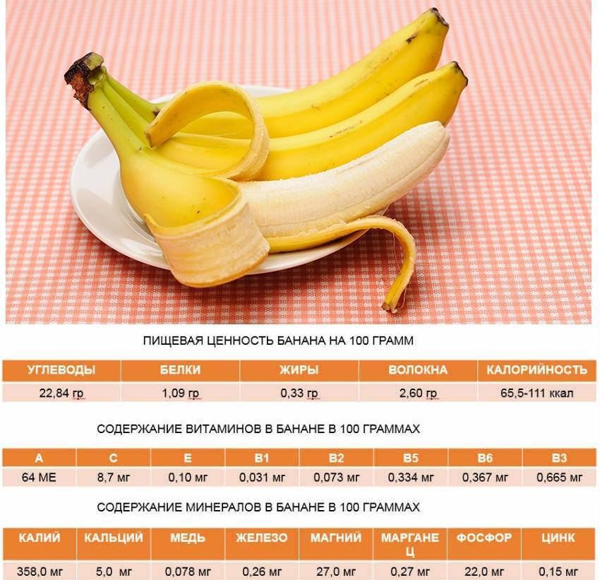 Количество калорий в банане: состав, польза и вред для организма