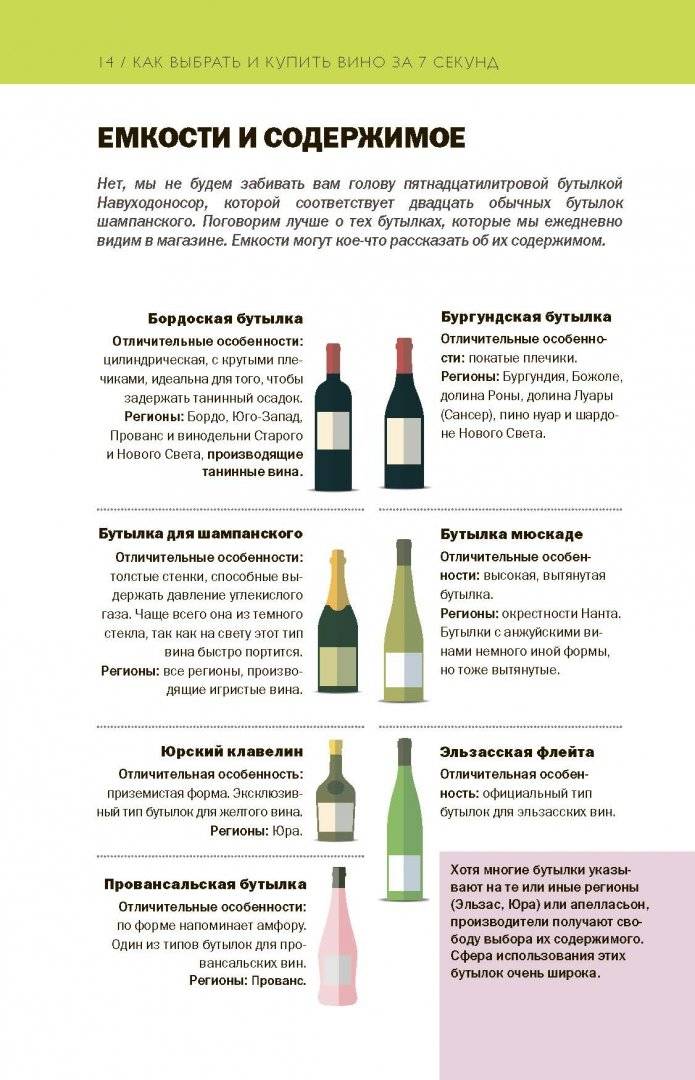 Как выбрать вино ? полная методика, советы и рекомендации