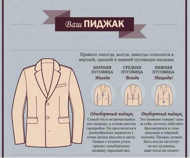 Как выбрать мужской классический костюм – инфографика