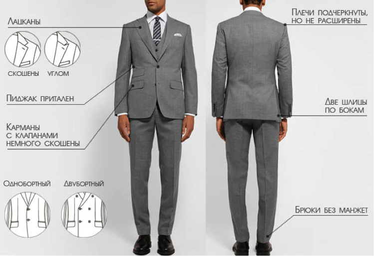 Итальянские костюмы для мужчин: особенности стиля, бренды, образы