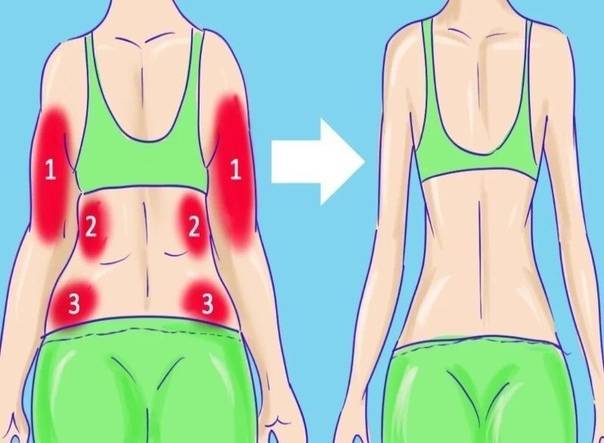 7 лучших упражнений для похудения нижней части спины — как убрать жир с поясницы и боков женщинам?