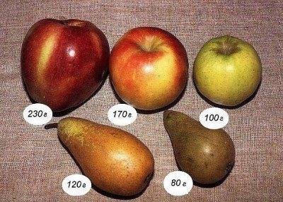 На сколько калорийны яблоки