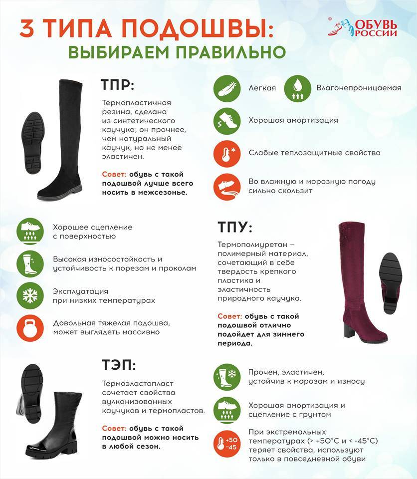 Как выбрать зимнюю обувь: подробные рекомендации