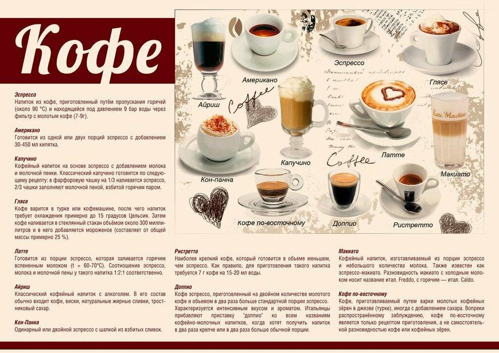15 необычных и потрясающих рецептов c кофе, которые вы еще не пробовали.