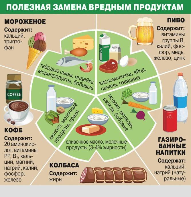 Самые полезные продукты питания для организма и здоровья человека