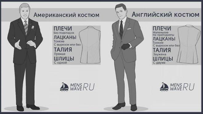 Как выбрать мужской костюм