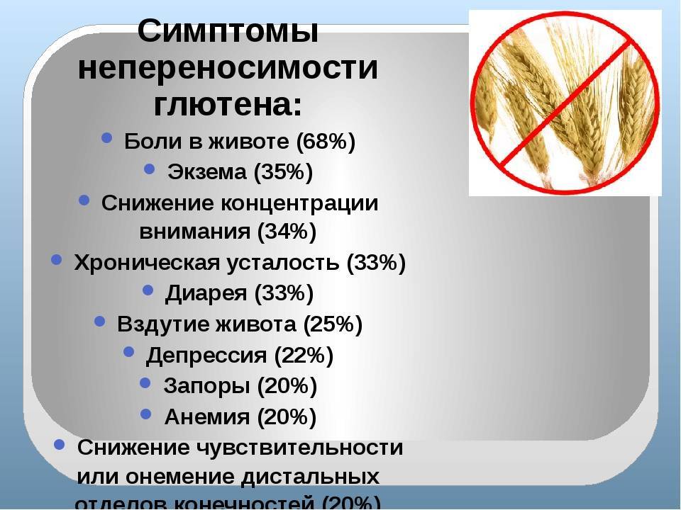 Глютен – что это и почему он вреден, аллергия и непереносимость продуктов - ppvkvadrate.ru