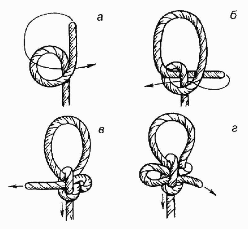 Как вязать узлы на веревке: схемы