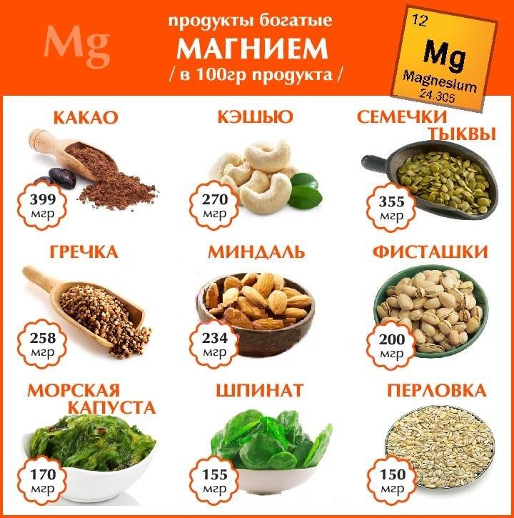В каких продуктах содержится магний: таблица богатых продуктов