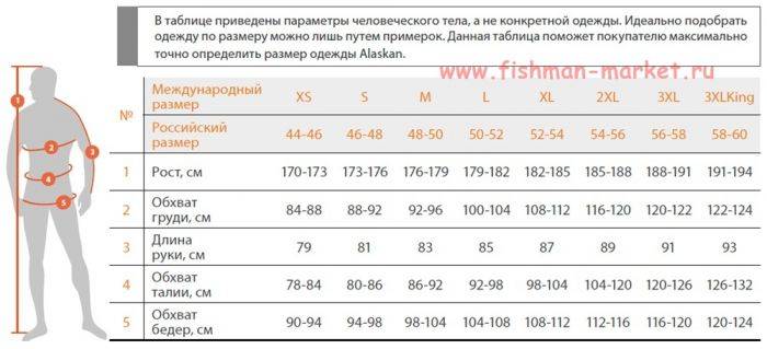Русские размеры мужской одежды