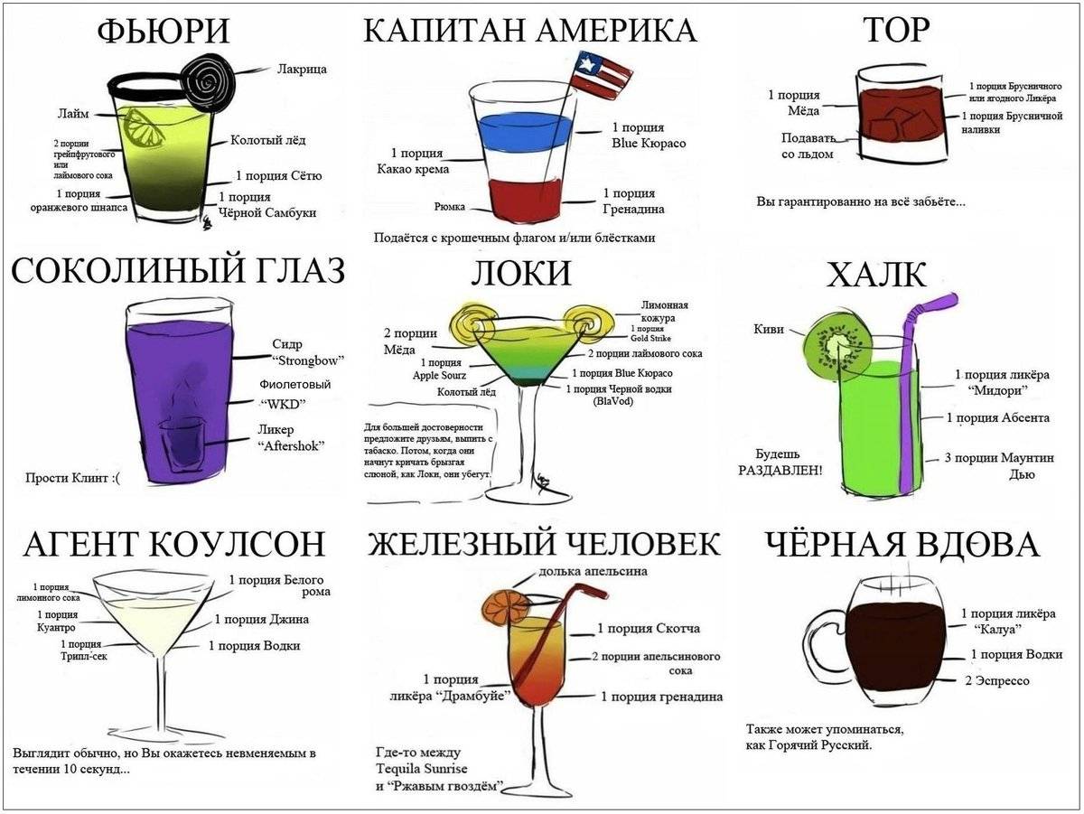 Вермут алкоголь. с чем пить вермут белый и красный: рецепты приготовления коктейлей