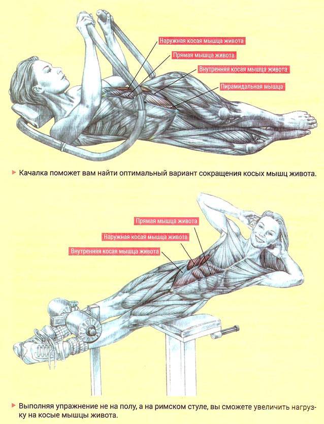 Упражнения на косые мышцы живота (боковой пресс)
