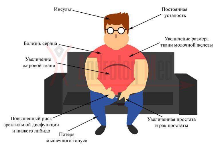 Повышенный мужчина. Повышение эстрогена у мужчин. Признаки высокого эстрогена у мужчин. Симптомы повышенного эстрогена у мужчин. Переизбыток эстрогена у мужчин.