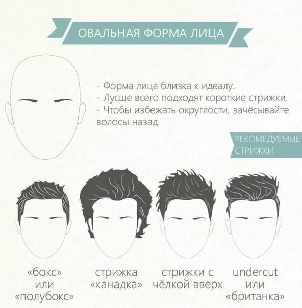 Форма лица. определяем какая у вас форма лица