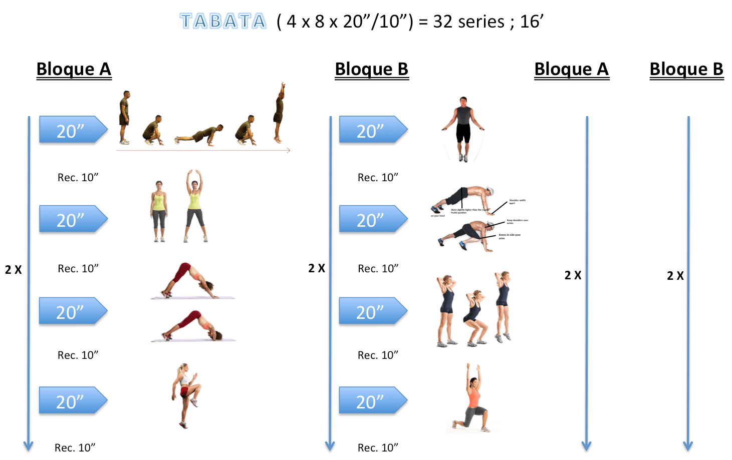 Табата жиросжигающая тренировка: комплекс упражнений | бомба тело