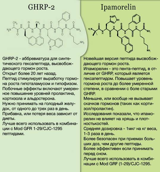 Пептид ghrp-2