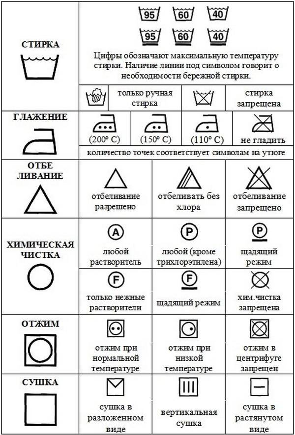 Что обозначают значки на одежде для стирки: расшифровка и полезная таблица