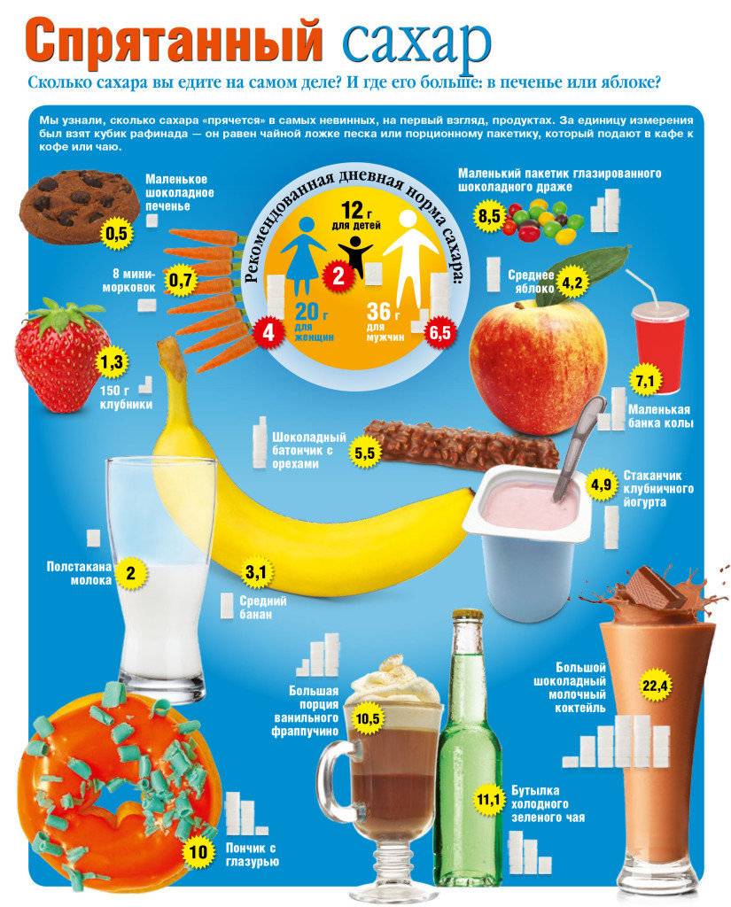 Сколько калорий в сахаре – в 100 граммах и 1-ой столовой ложке