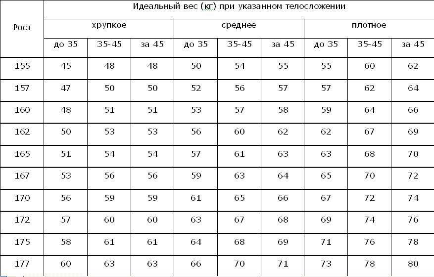 Идеальные пропорции женского тела (калькулятор)