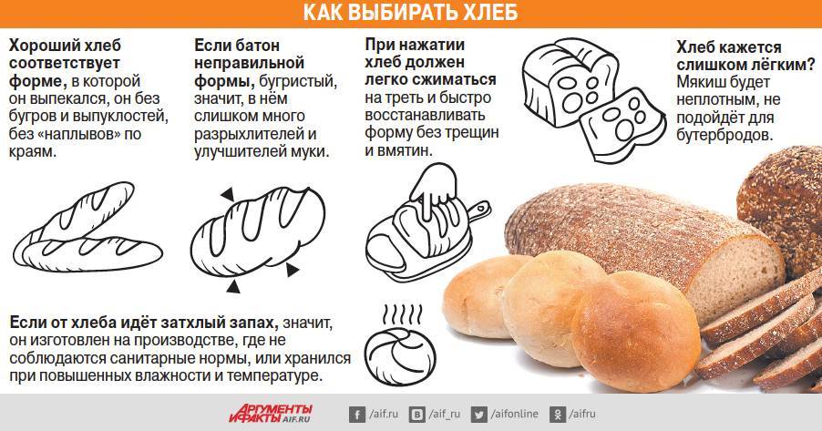 Калорийность хлеба и хлебобулочных изделий