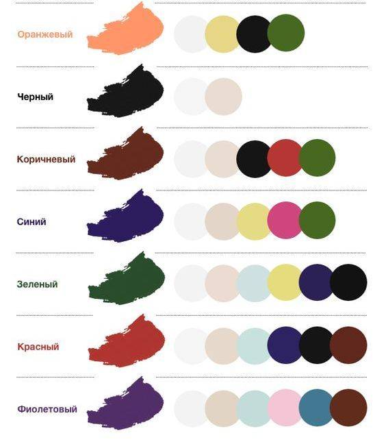 Теория цвета для дизайнеров, часть 1: значение цвета