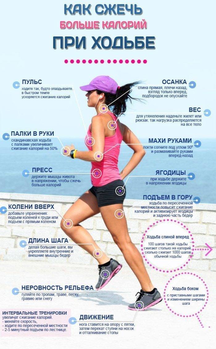 Что произойдет с вашим телом, если каждый день ходить по 10 км? :: polismed.com