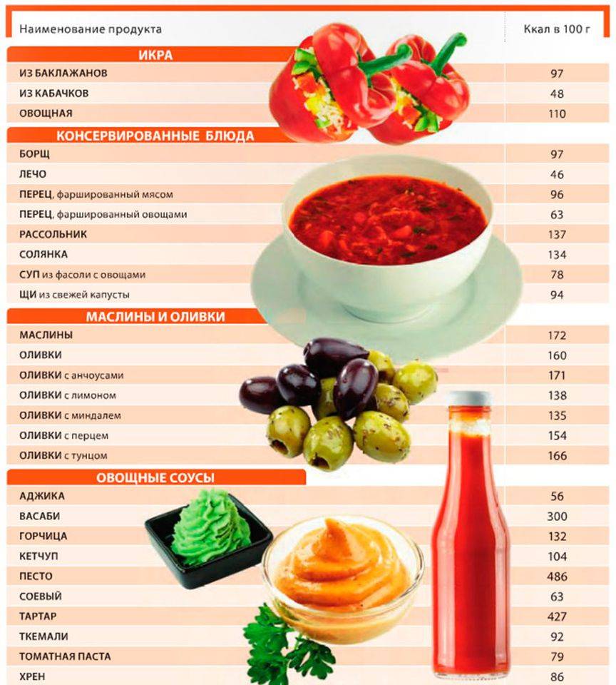 Красная икра, калорийность и диетические свойства