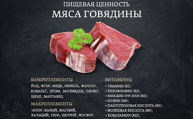 Таблица калорийности – мясо, субпродукты, птица – pro-kach – бодибилдинг для начинающих