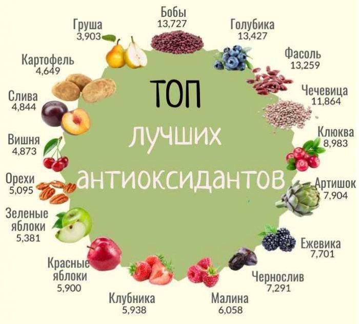 Top-10 продуктов антиоксидантов