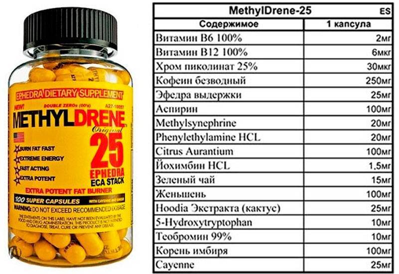 Как принимать метилдрен для похудения. methyldrene 25 от cloma pharma