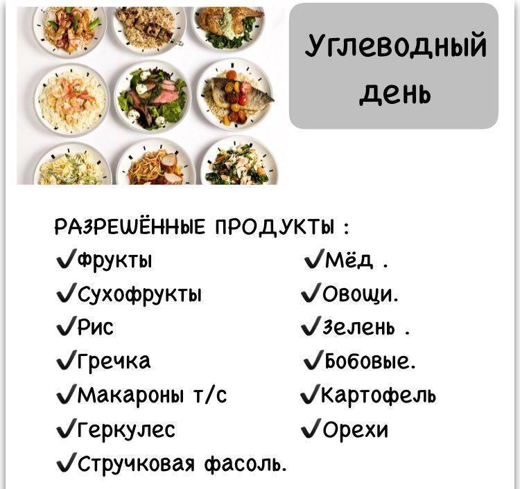 Буч диета: углеводно-белковая система питания для похудения: правила, меню, результаты диеты чередования / mama66.ru