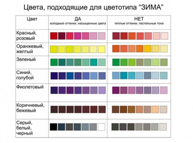 Как определить свой цветотип внешности, какая бывает колористика, примеры, тест онлайн