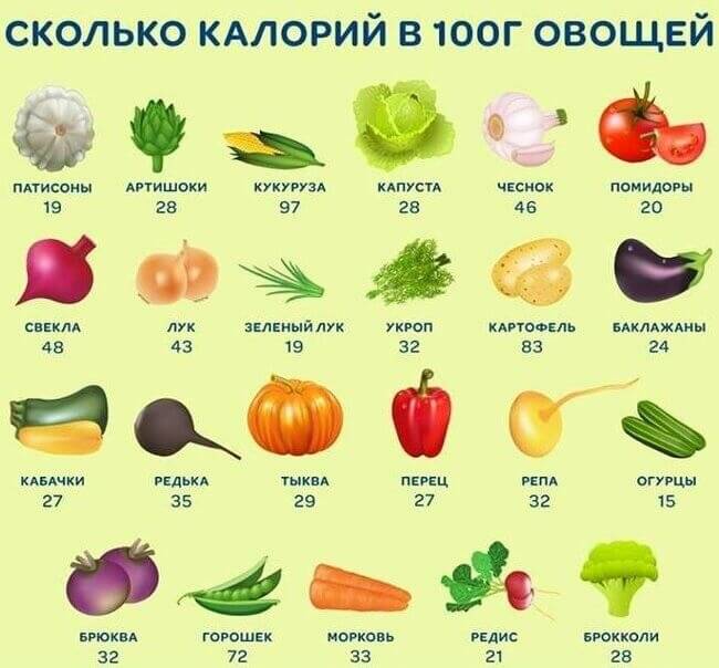 Таблица калорийности овощей. энергетическая ценность фруктов и зелени