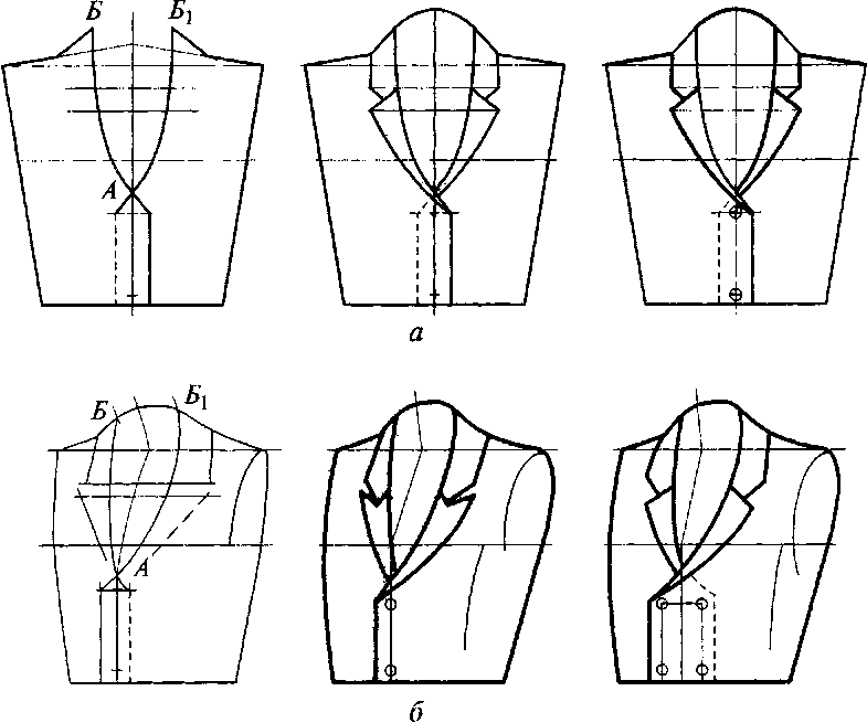 Обзор видов воротников мужских рубашек