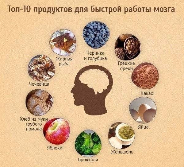 Питание для мозга