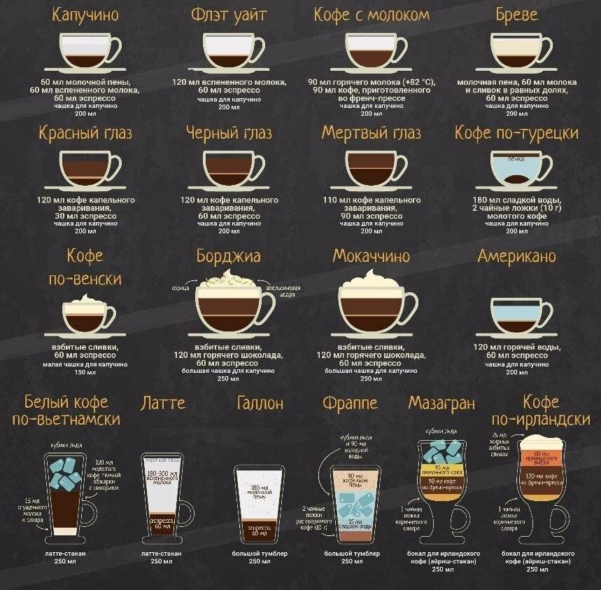 Кофе - рецепты