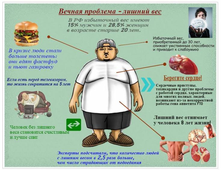 Ожирение. основные причины, виды, принципы лечения ожирения. связь ожирения и эмоциональных расстройств.