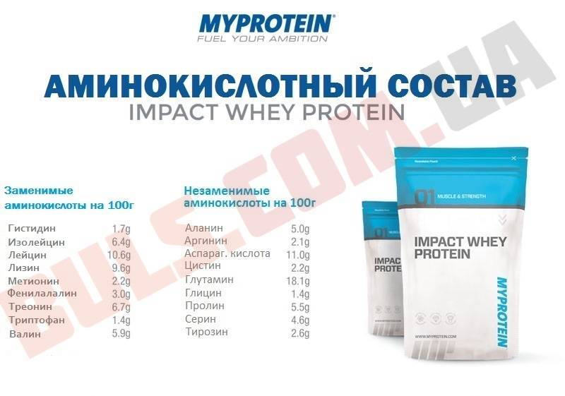 Whey protein от power pro