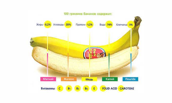 100 гр банана калорийность