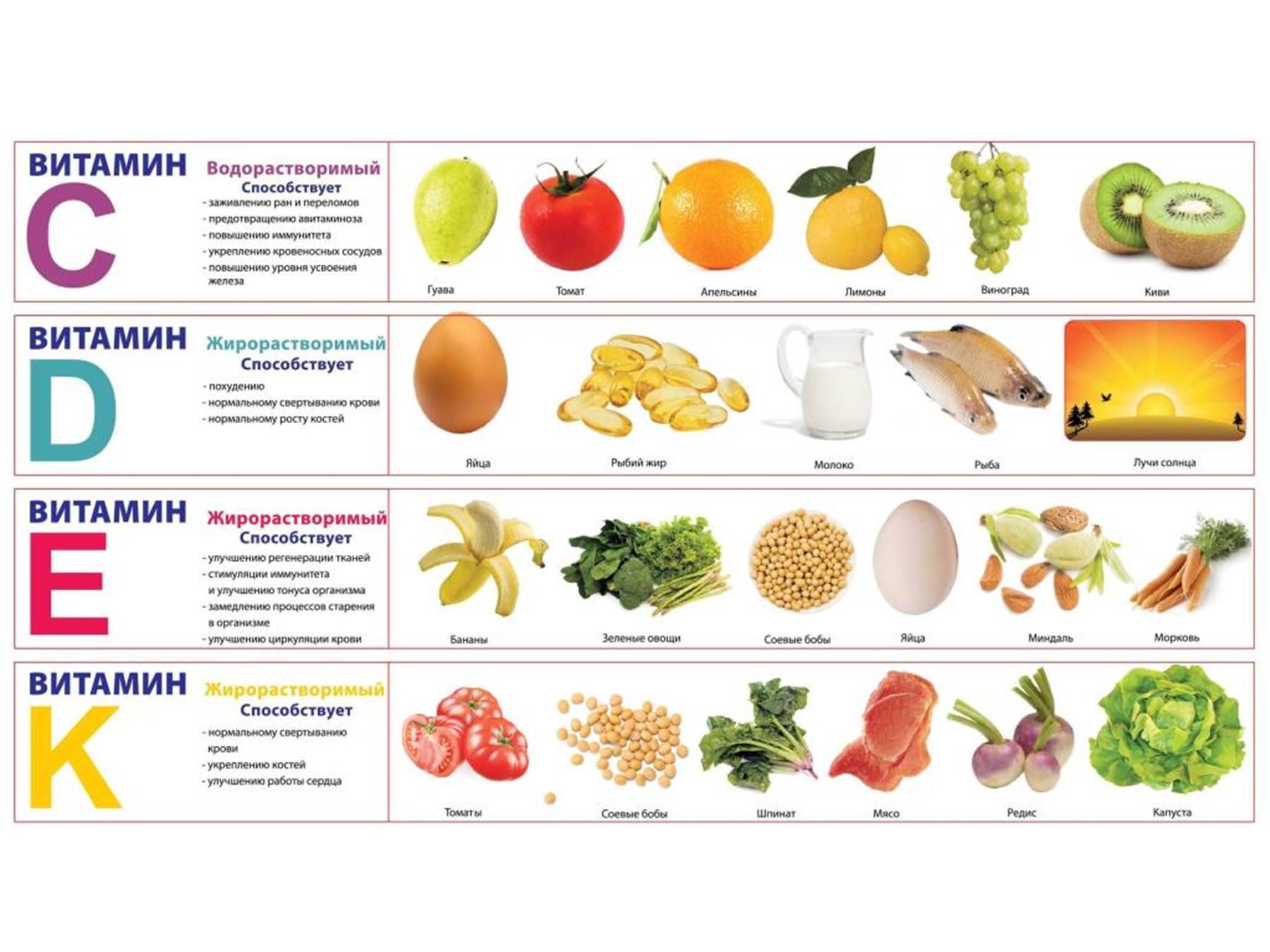 Как выбрать для себя витамины и так ли уж необходимо их применять? бады, витамины и микроэлементы